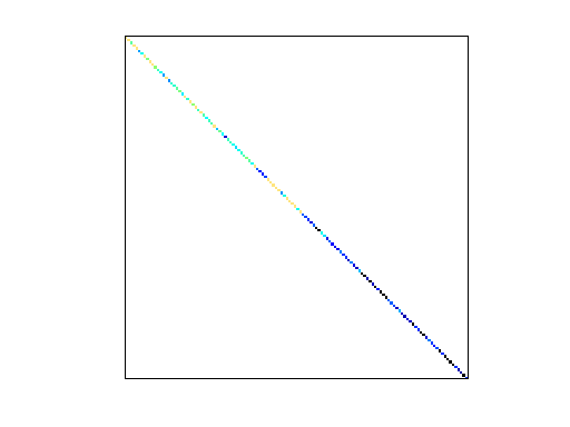 Nonzero Pattern of Cunningham/m3plates