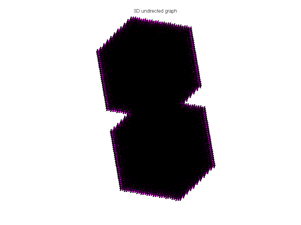 3D Graph Plot of Cunningham/qa8fm