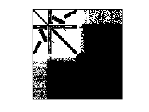Nonzero Pattern of DIMACS10/144