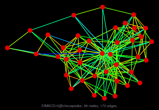 Force-Directed Graph Visualization of DIMACS10/chesapeake
