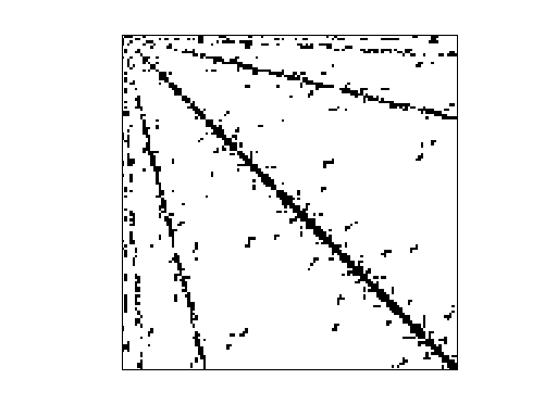 Nonzero Pattern of DIMACS10/delaunay_n10