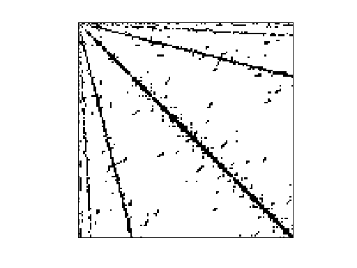 Nonzero Pattern of DIMACS10/delaunay_n11