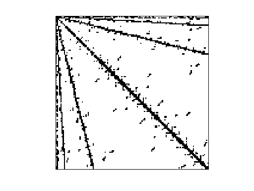 Nonzero Pattern of DIMACS10/delaunay_n13