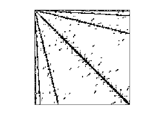 Nonzero Pattern of DIMACS10/delaunay_n14