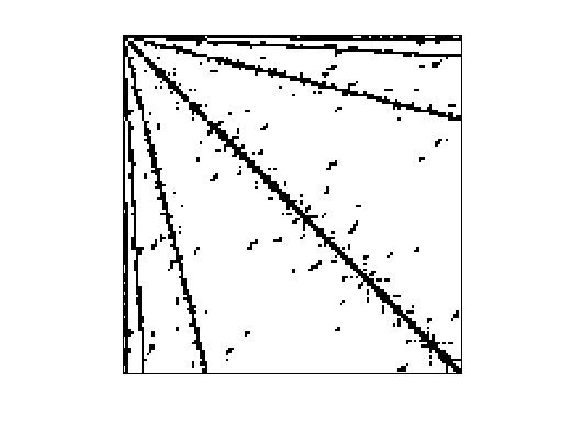 Nonzero Pattern of DIMACS10/delaunay_n15