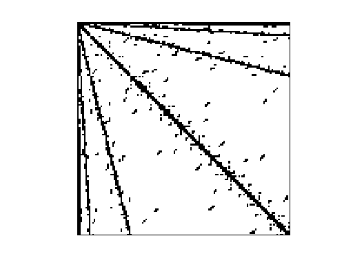 Nonzero Pattern of DIMACS10/delaunay_n21