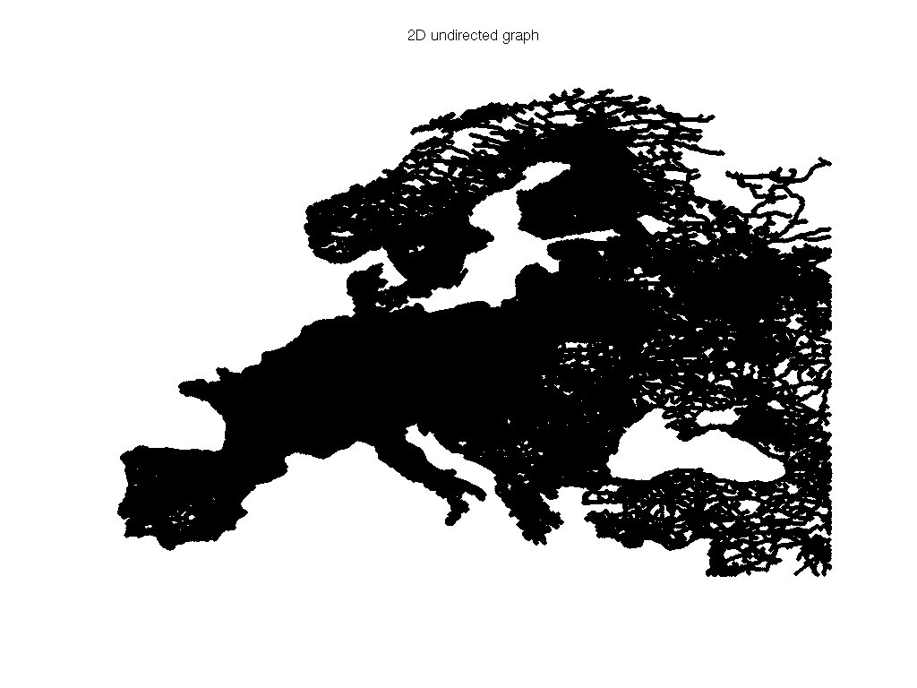 3D Graph Plot of DIMACS10/europe_osm