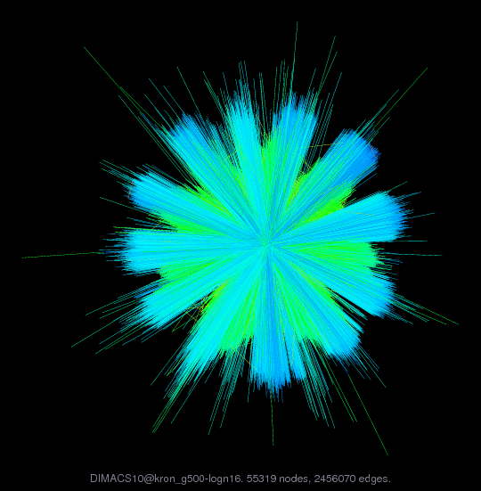 Force-Directed Graph Visualization of DIMACS10/kron_g500-logn16