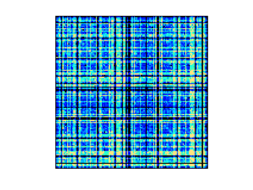 Nonzero Pattern of DIMACS10/kron_g500-logn17