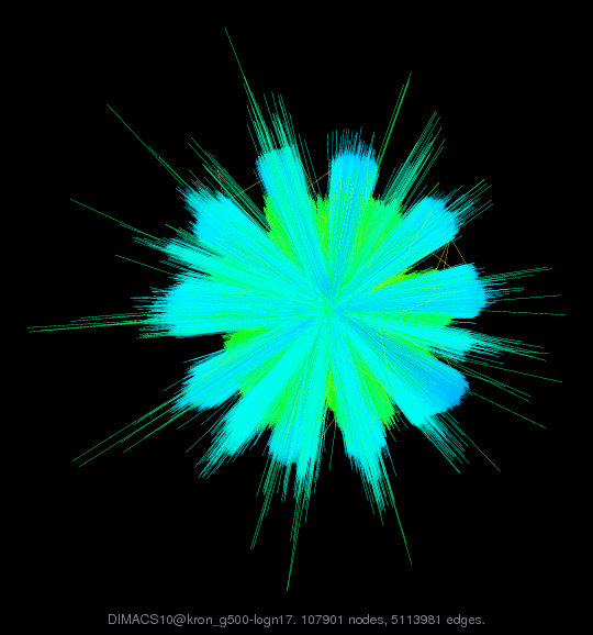 Force-Directed Graph Visualization of DIMACS10/kron_g500-logn17