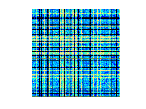Nonzero Pattern of DIMACS10/kron_g500-logn20