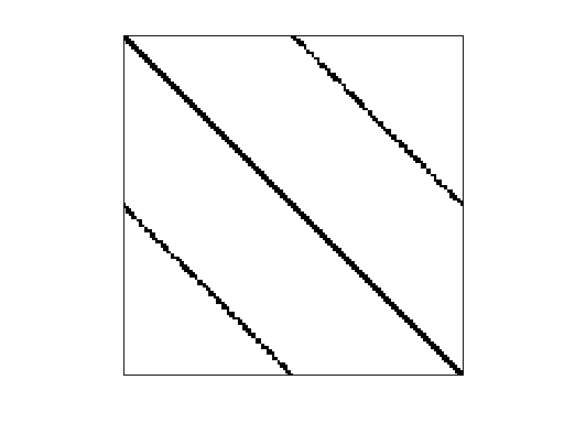 Nonzero Pattern of DIMACS10/rgg_n_2_21_s0