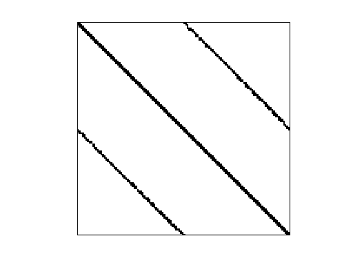 Nonzero Pattern of DIMACS10/rgg_n_2_24_s0