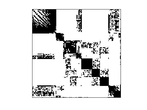 Nonzero Pattern of DIMACS10/venturiLevel3