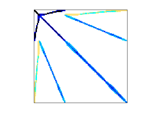 Nonzero Pattern of Dziekonski/dielFilterV3clx