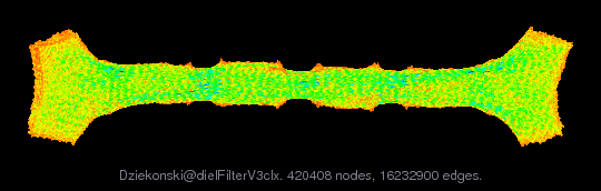 Force-Directed Graph Visualization of Dziekonski/dielFilterV3clx