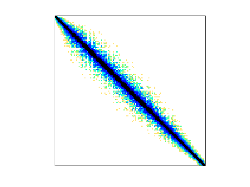 Nonzero Pattern of Engwirda/airfoil_2d