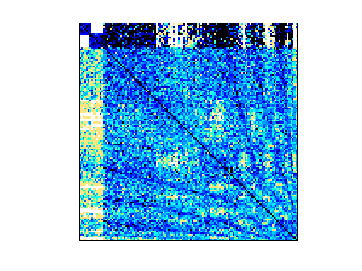 Nonzero Pattern of FEMLAB/waveguide3D