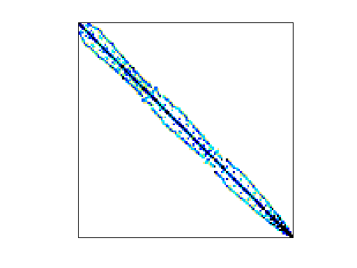 Nonzero Pattern of FIDAP/ex3