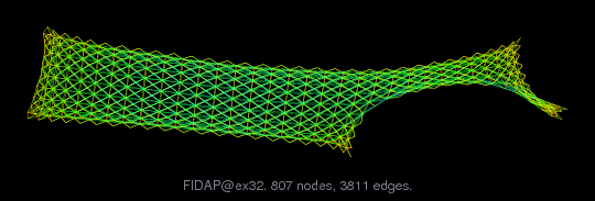 Force-Directed Graph Visualization of FIDAP/ex32