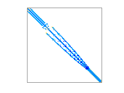 Nonzero Pattern of FIDAP/ex33