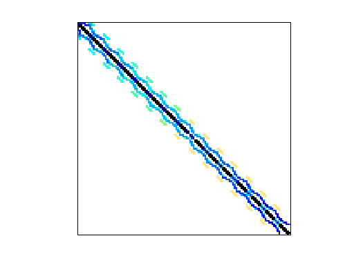 Nonzero Pattern of FIDAP/ex4