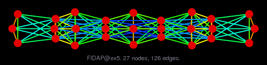 Force-Directed Graph Visualization of FIDAP/ex5