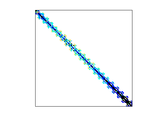 Nonzero Pattern of FIDAP/ex6
