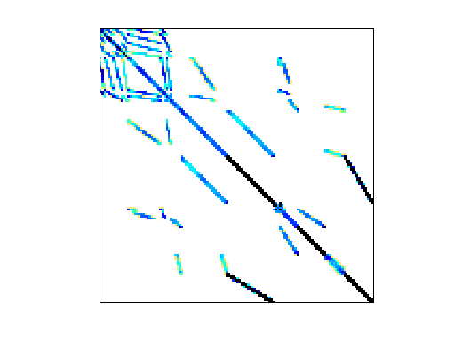 Nonzero Pattern of Fluorem/HV15R