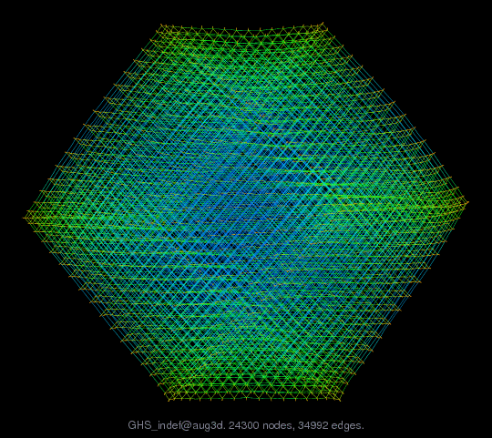 Force-Directed Graph Visualization of GHS_indef/aug3d