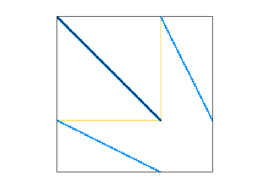 Nonzero Pattern of GHS_indef/bloweya