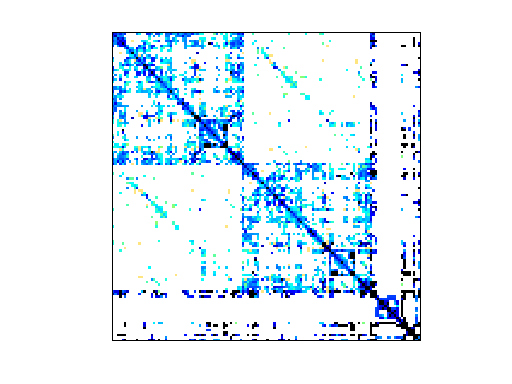 Nonzero Pattern of GHS_indef/bmw3_2