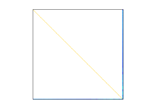 Nonzero Pattern of GHS_indef/boyd1