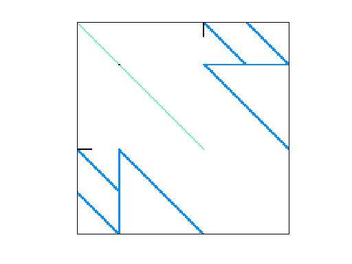 Nonzero Pattern of GHS_indef/boyd2