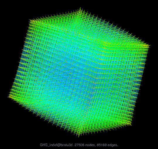 Force-Directed Graph Visualization of GHS_indef/bratu3d