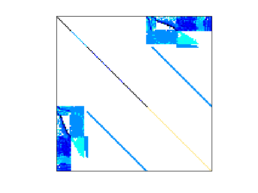Nonzero Pattern of GHS_indef/c-55