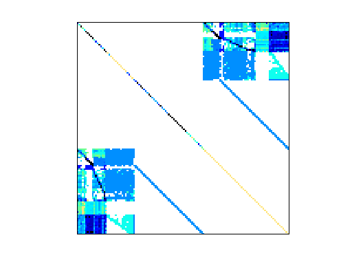 Nonzero Pattern of GHS_indef/c-58