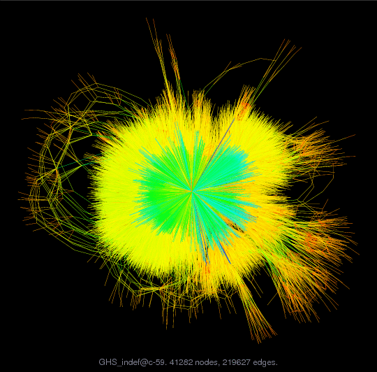 Force-Directed Graph Visualization of GHS_indef/c-59