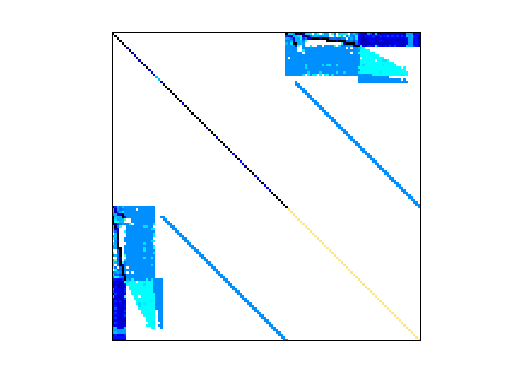 Nonzero Pattern of GHS_indef/c-68