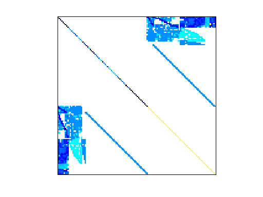 Nonzero Pattern of GHS_indef/c-69