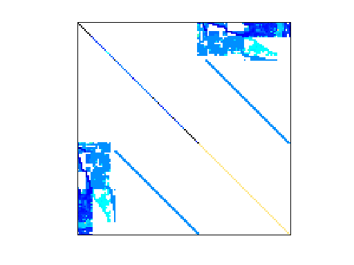 Nonzero Pattern of GHS_indef/c-70