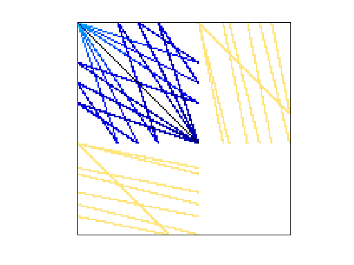 Nonzero Pattern of GHS_indef/cvxqp3