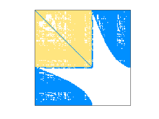 Nonzero Pattern of GHS_indef/darcy003