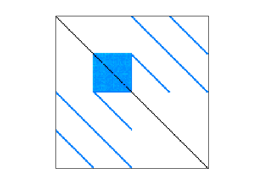 Nonzero Pattern of GHS_indef/exdata_1