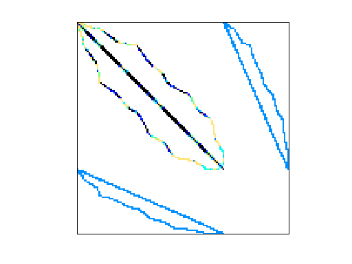Nonzero Pattern of GHS_indef/k1_san