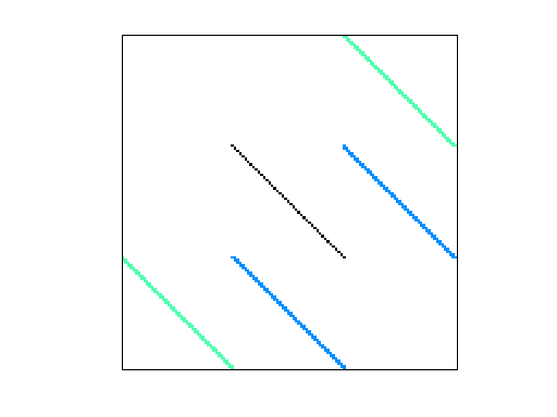 Nonzero Pattern of GHS_indef/laser