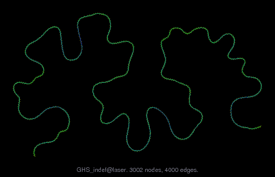 Force-Directed Graph Visualization of GHS_indef/laser