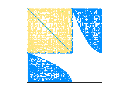 Nonzero Pattern of GHS_indef/mario001