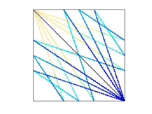 Nonzero Pattern of GHS_indef/ncvxbqp1