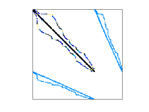 Nonzero Pattern of GHS_indef/olesnik0